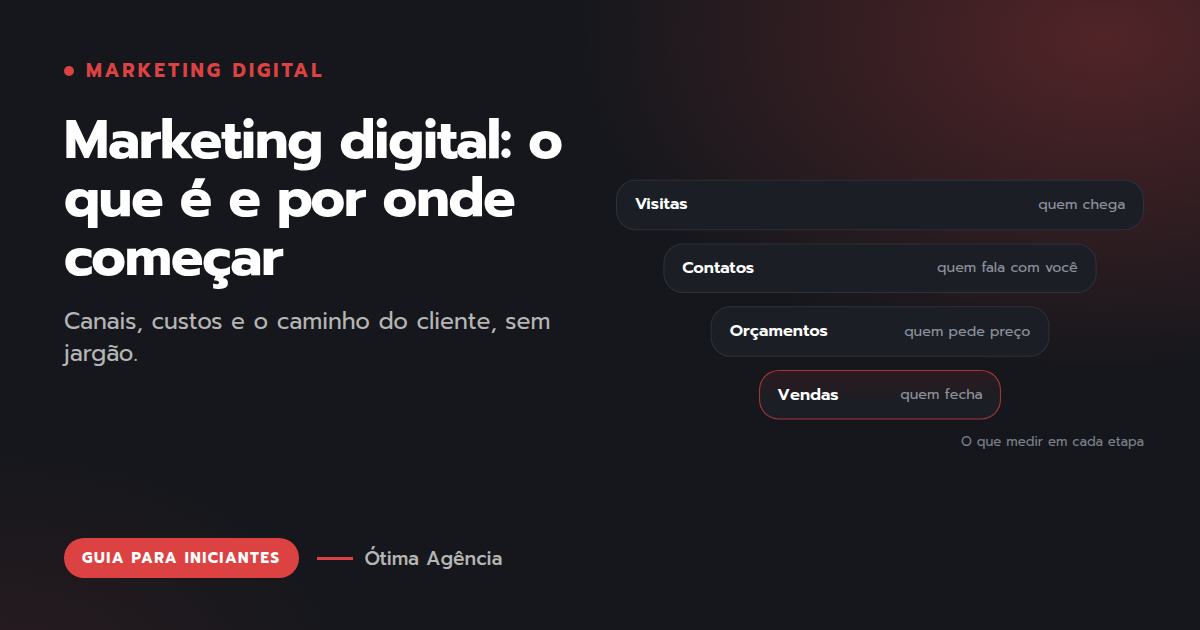 Capa do artigo: Marketing digital: o que é e por onde começar