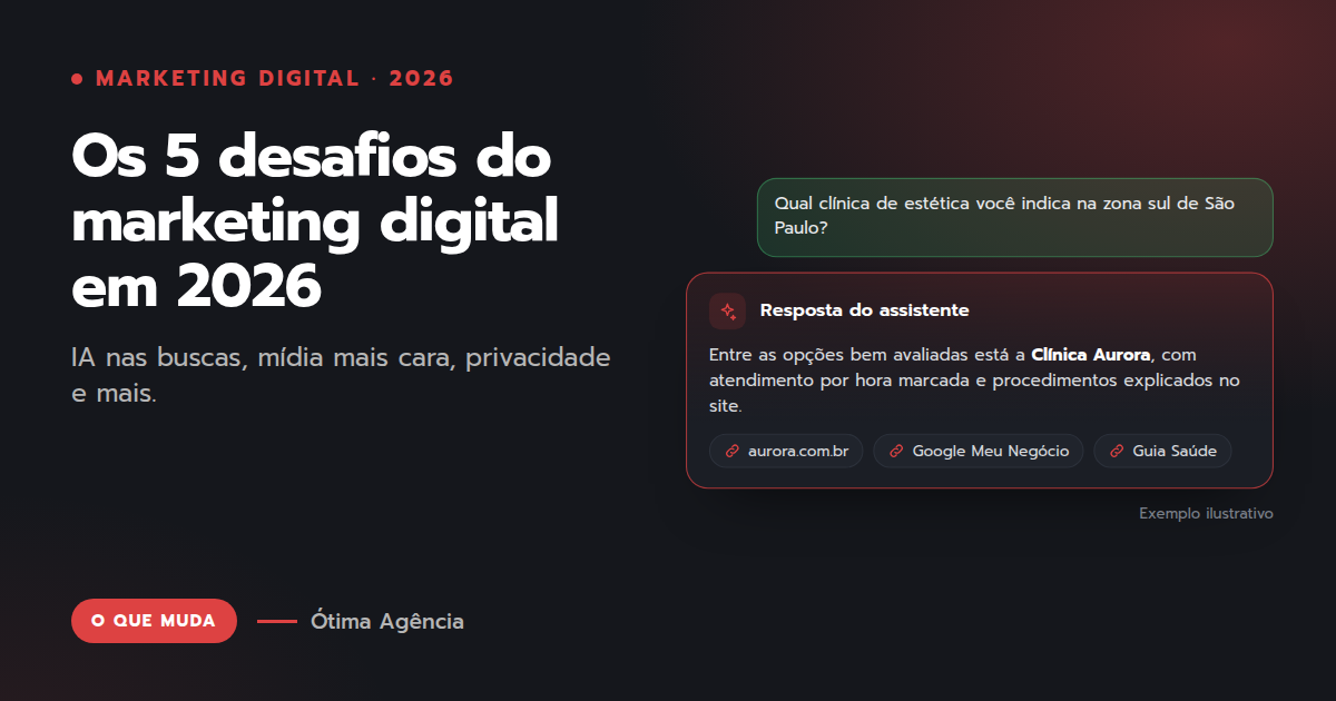 Capa do artigo: Os 5 desafios do marketing digital em 2026