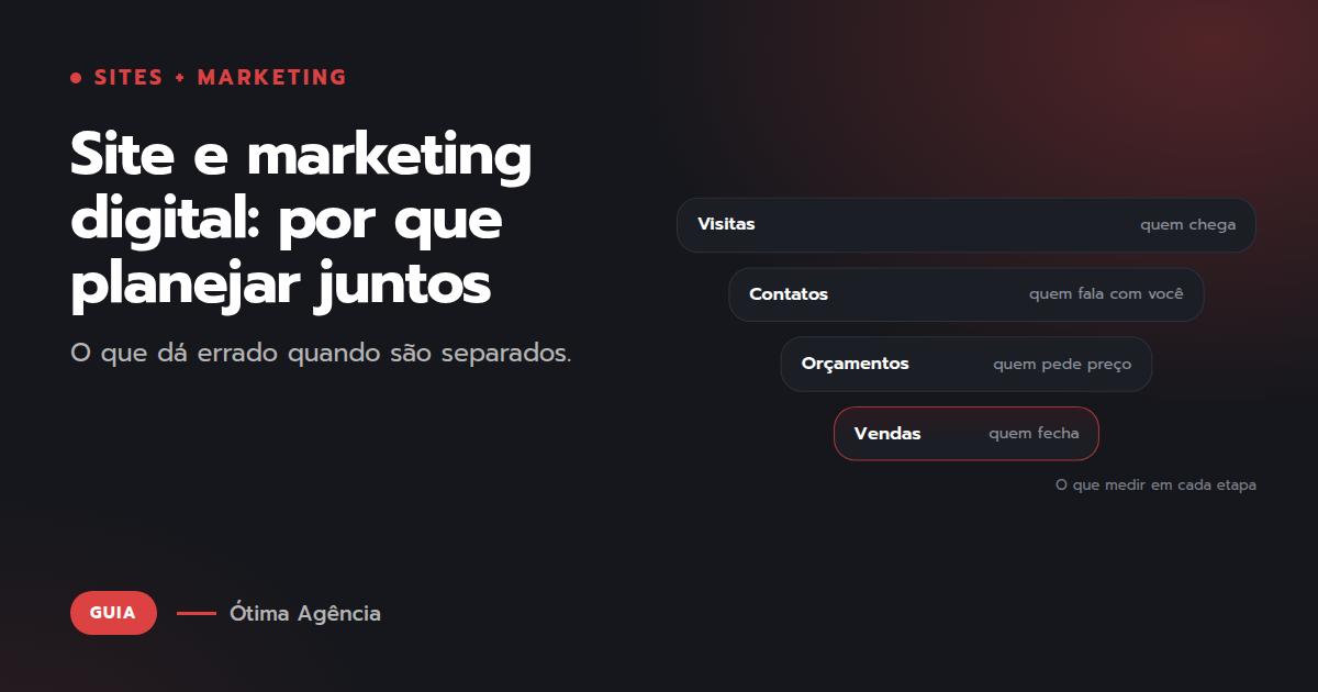 Capa do artigo: Site e marketing digital: por que planejar juntos