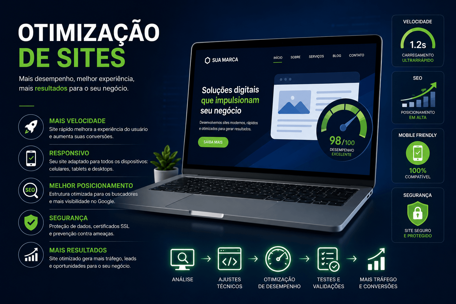 Otimização