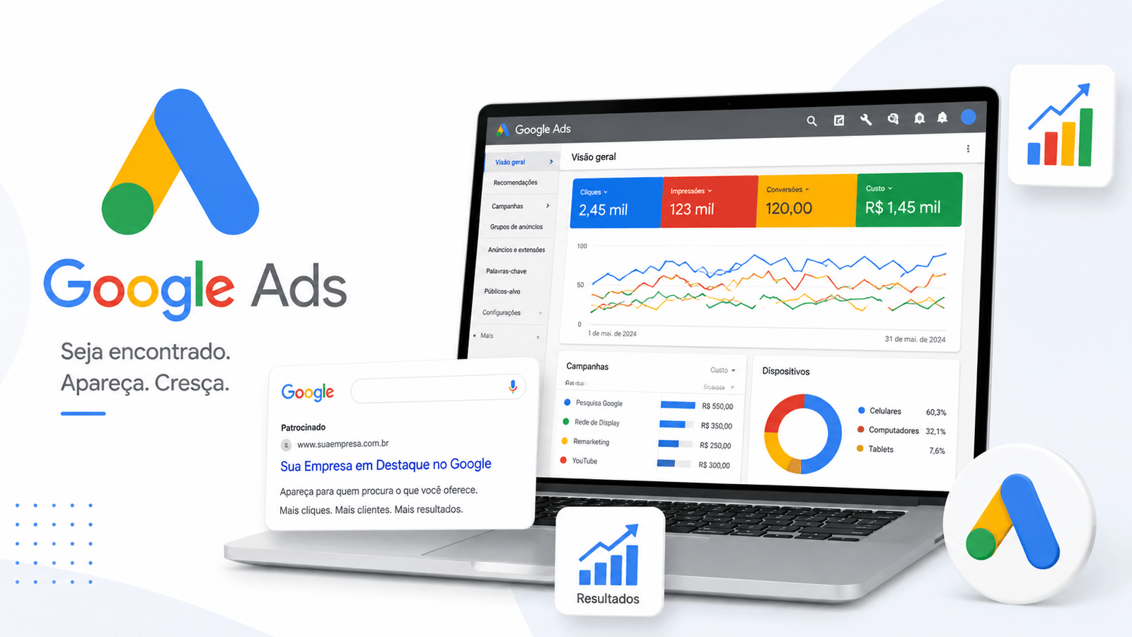 Adwords