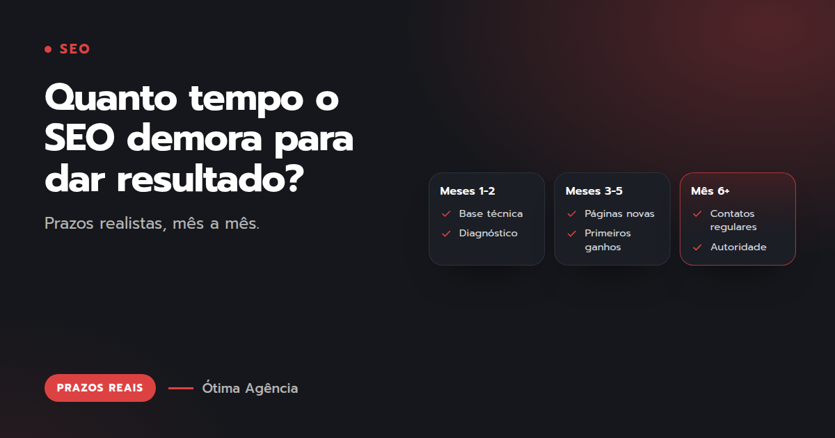 Capa do artigo: Quanto tempo o SEO demora para dar resultado?