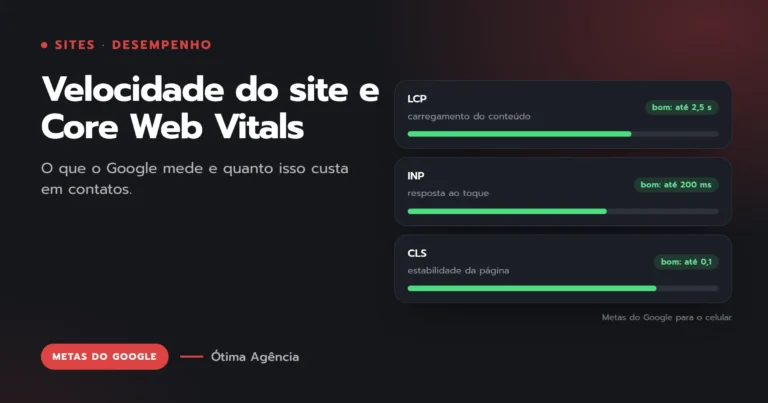 Velocidade do site: o que o Google mede e quanto isso custa em contatos