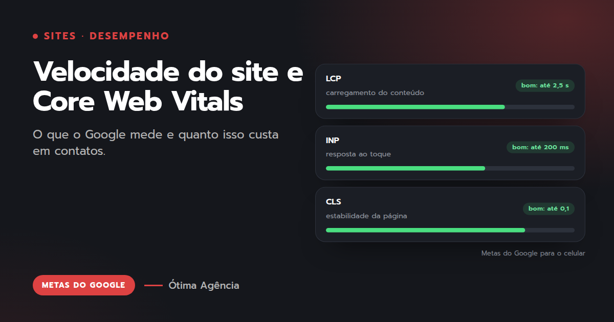 Capa do artigo: Velocidade do site e Core Web Vitals