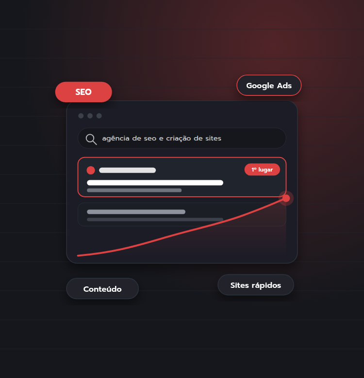 Resultado de busca no Google com gráfico de crescimento, ilustrando os serviços de SEO e Ads